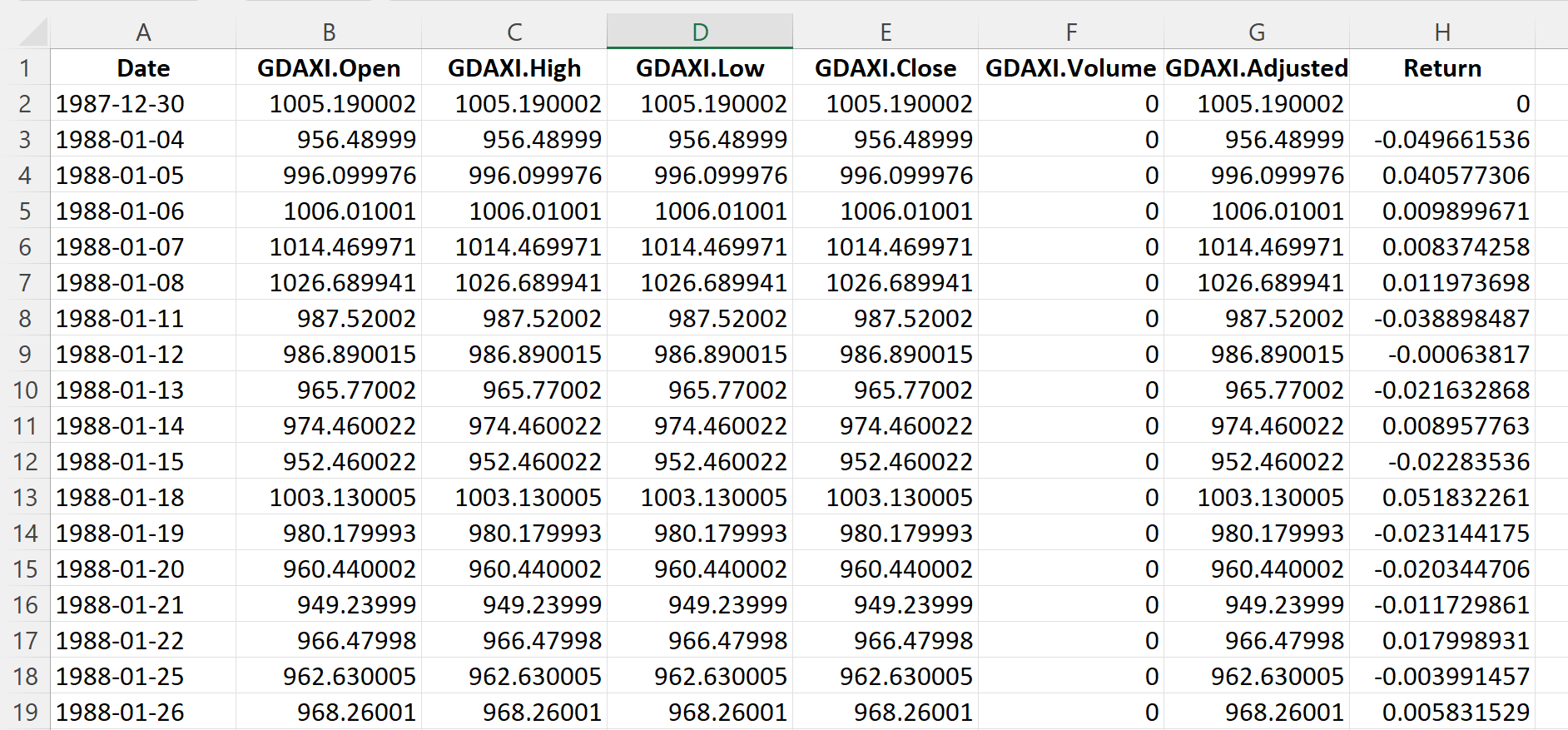 Top of the file for the DAX 30 index data