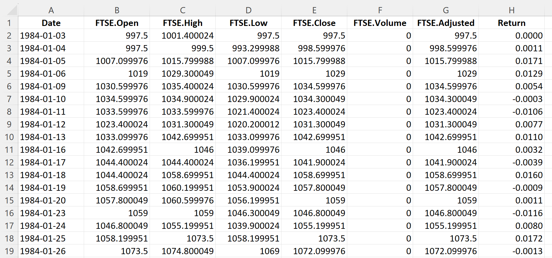 Top of the file for the FTSE 100 index data