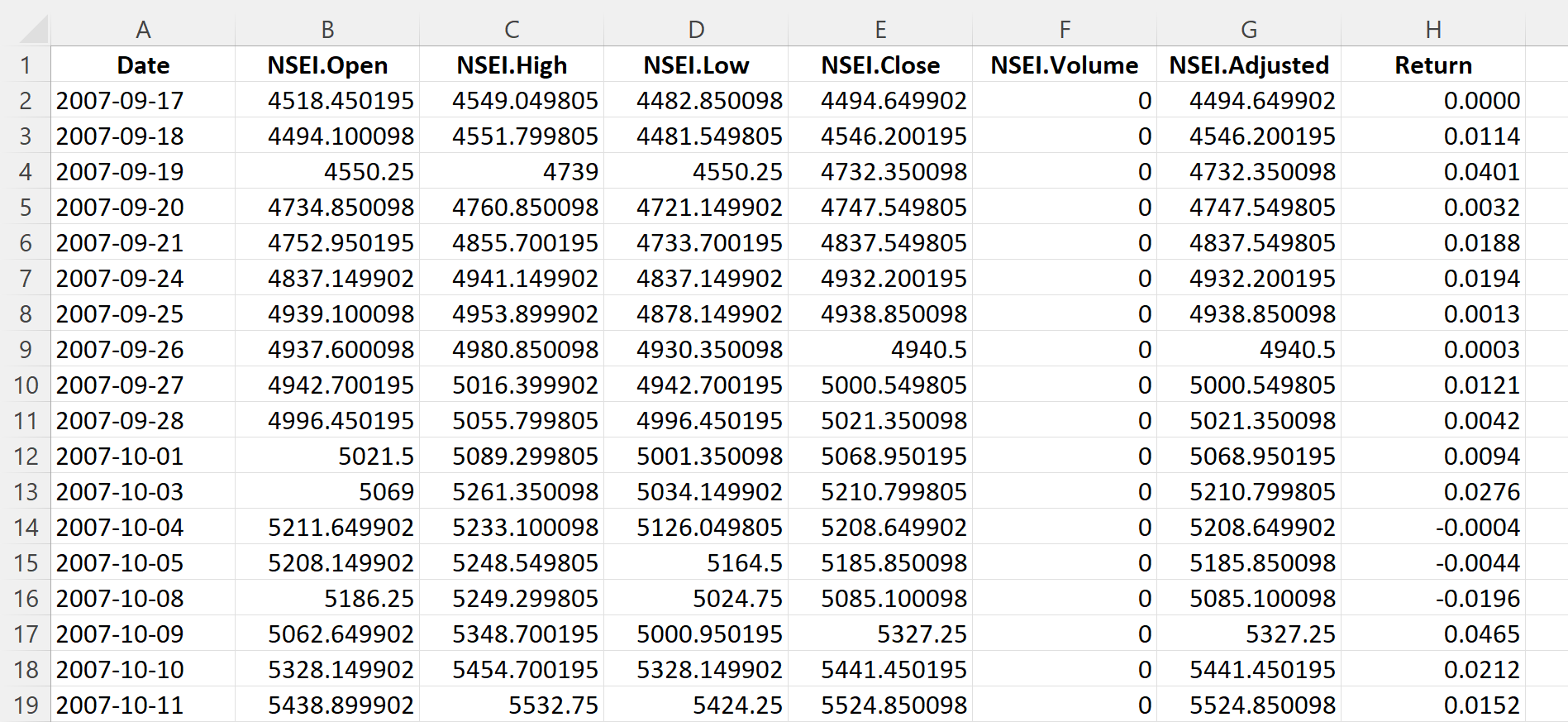 Top of the file for the Nifty 50 index data