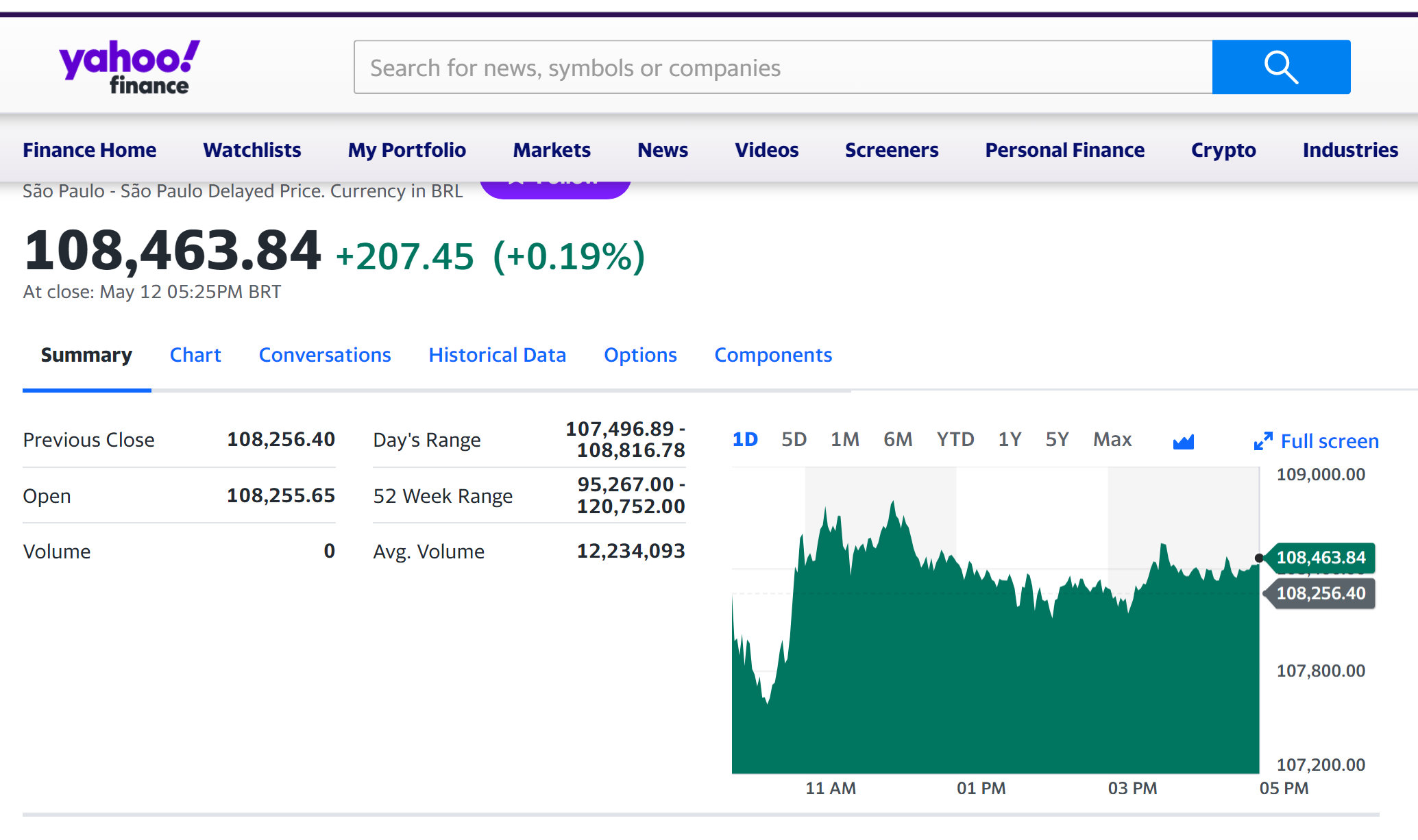 Yahoo! Finance