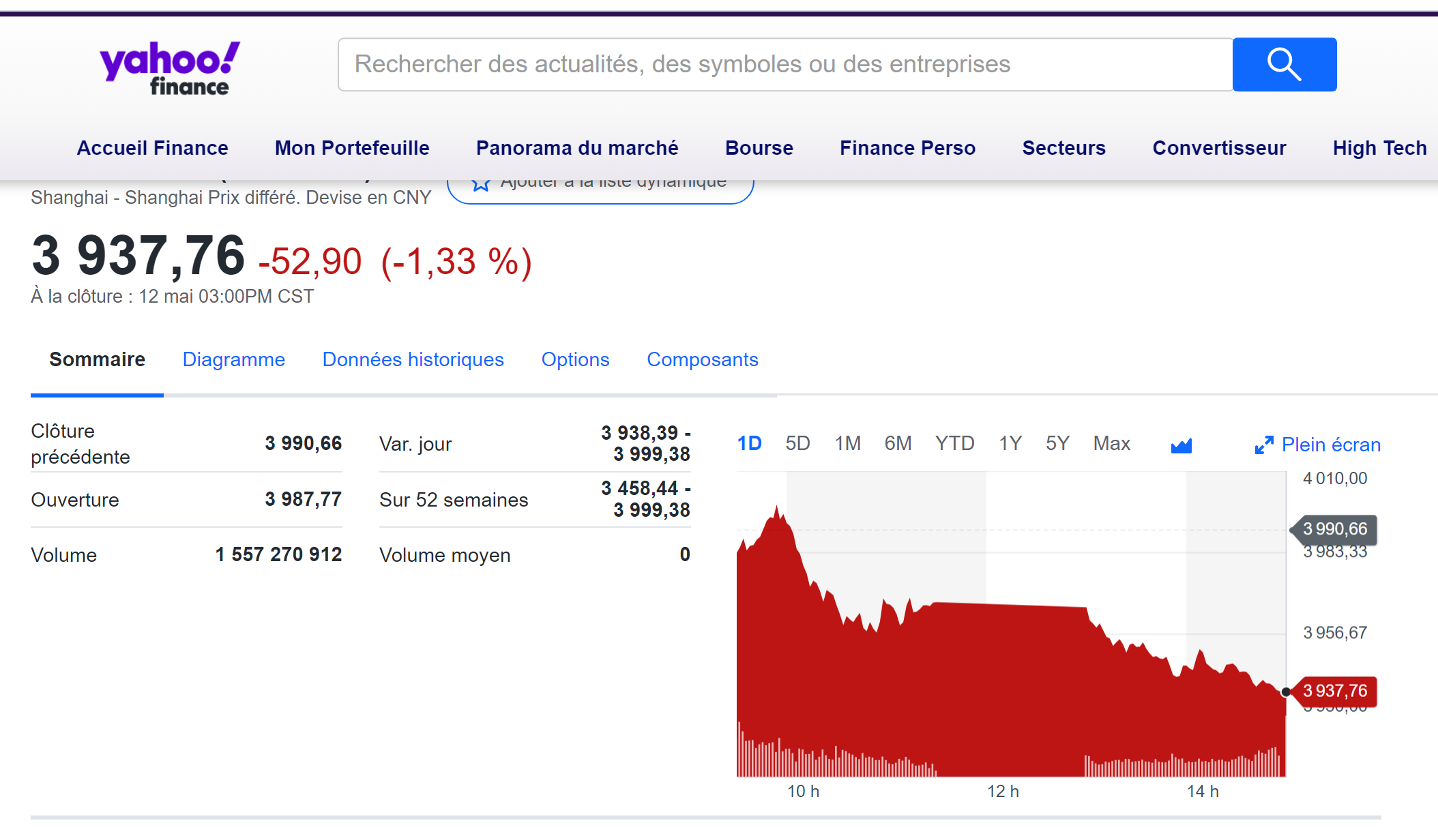 Yahoo! Finance