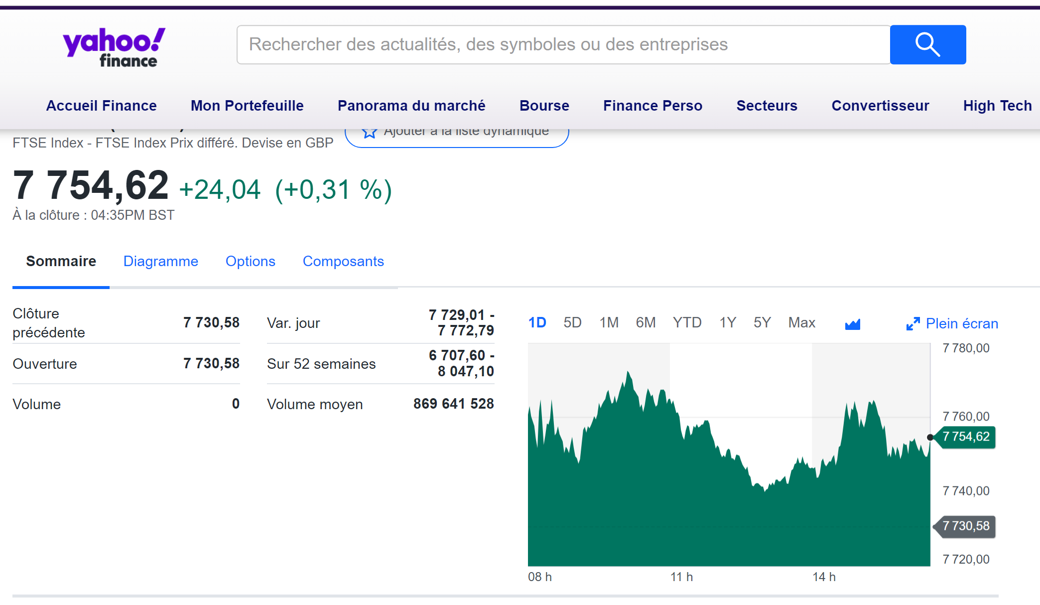 Yahoo! Finance