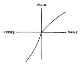 Perceived value function