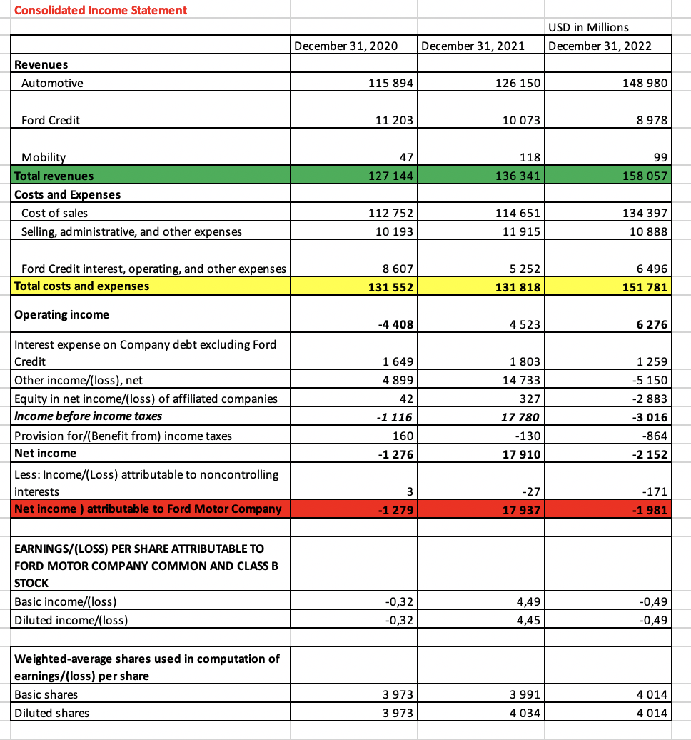 Income Statement - SimTrade blog