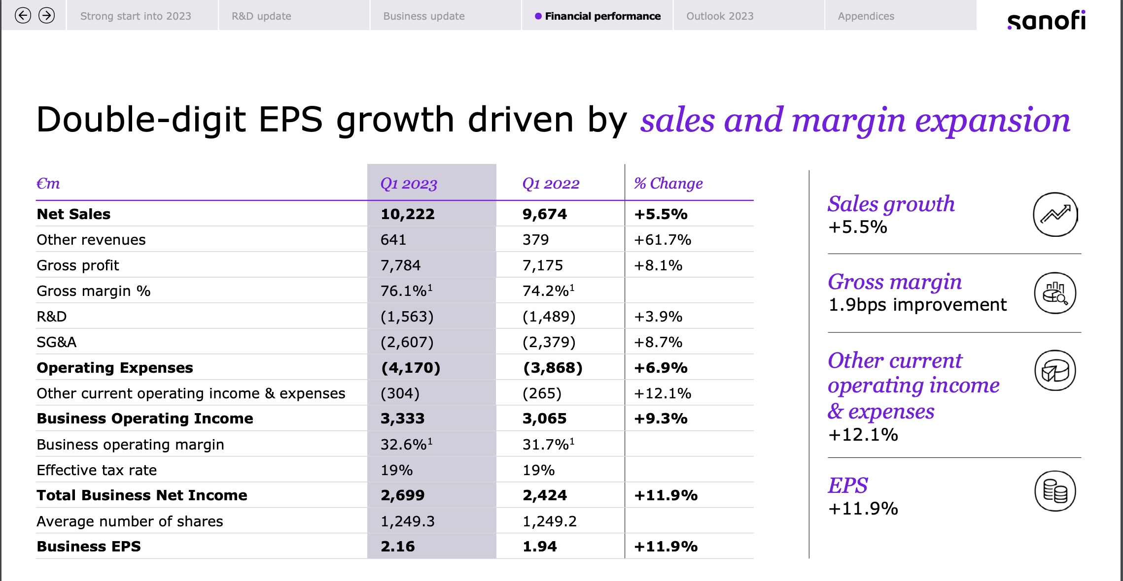 Operating Profit - SimTrade blog