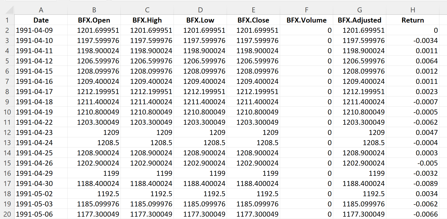 Top of the file for the BEL 20 index data