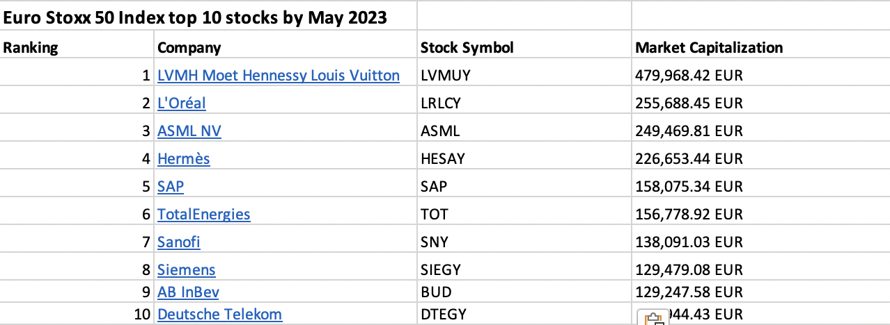 The Euro Stoxx 50 Index SimTrade Blog