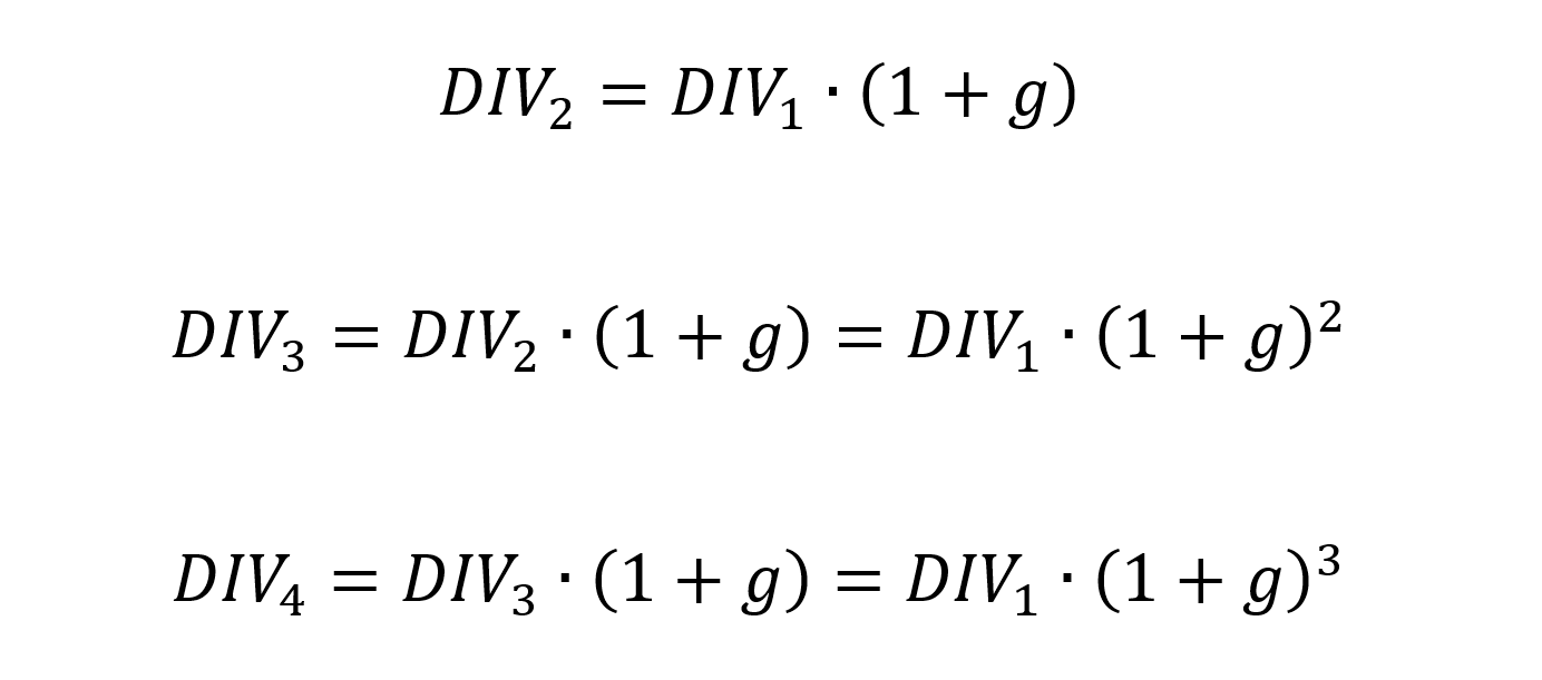 Gordon Shapiro formula