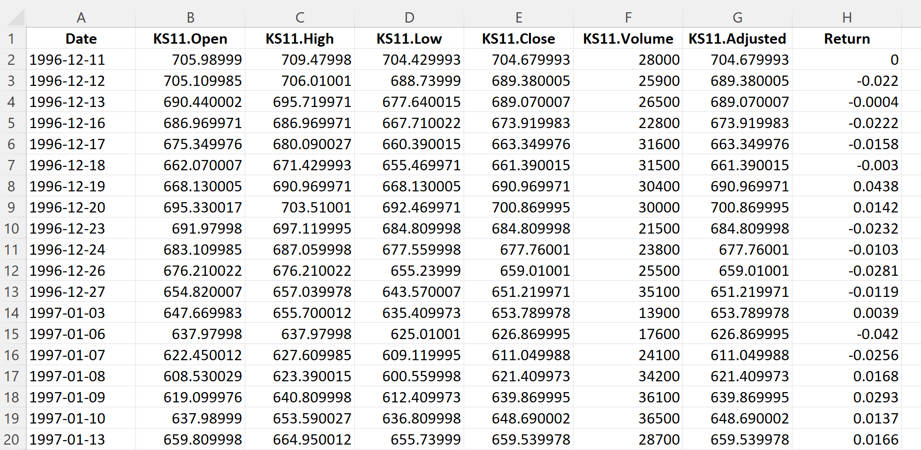 Top of the file for the KOSPI 50 index data