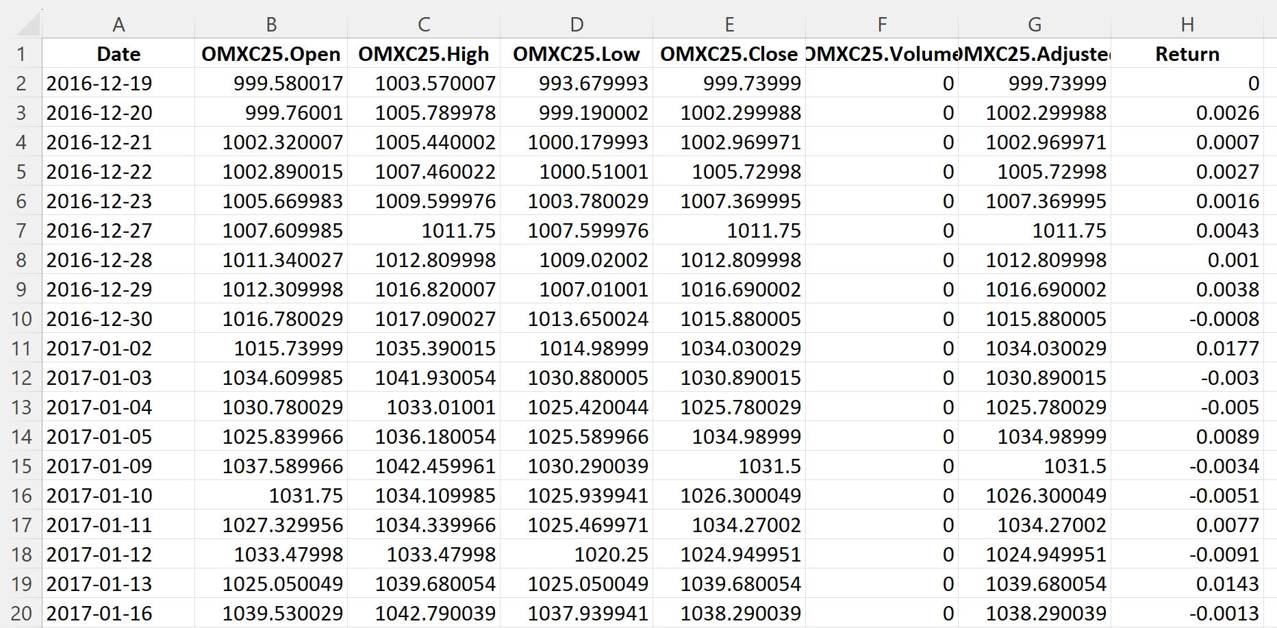 Top of the file for the OMXC 25 index data