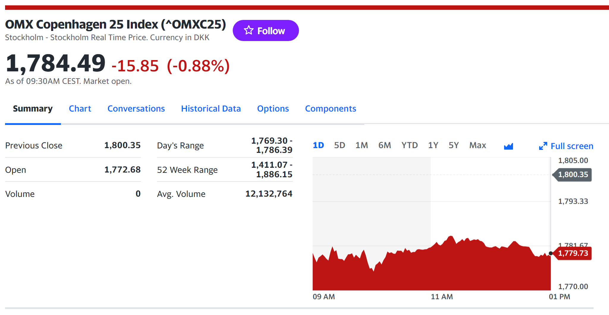 Yahoo! Finance