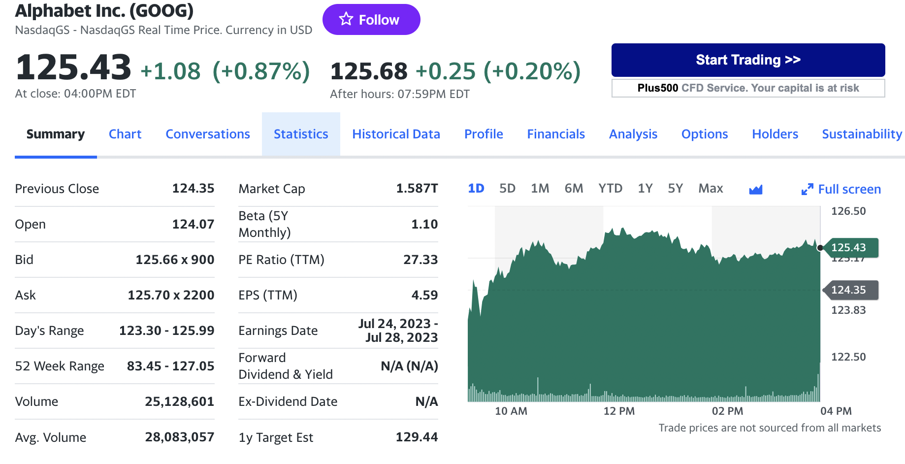 Stock chart for Alphabet