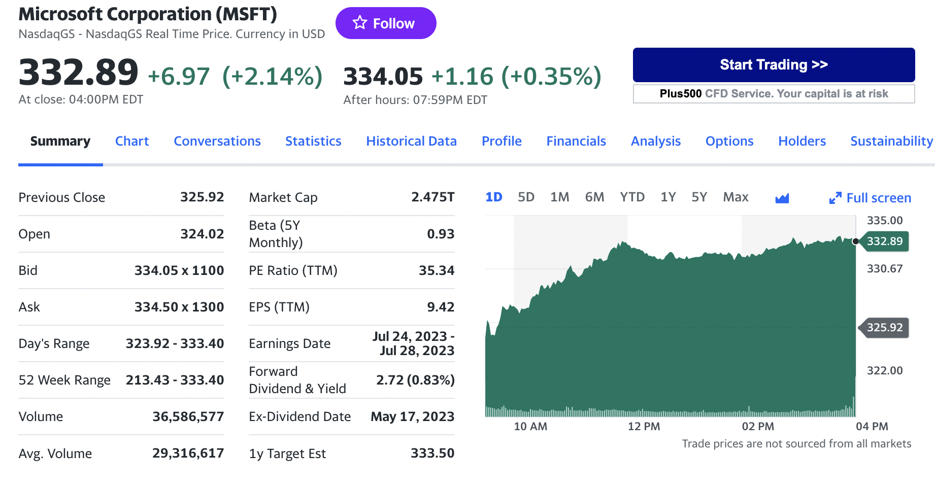 Stock chart for Microsoft Corporation