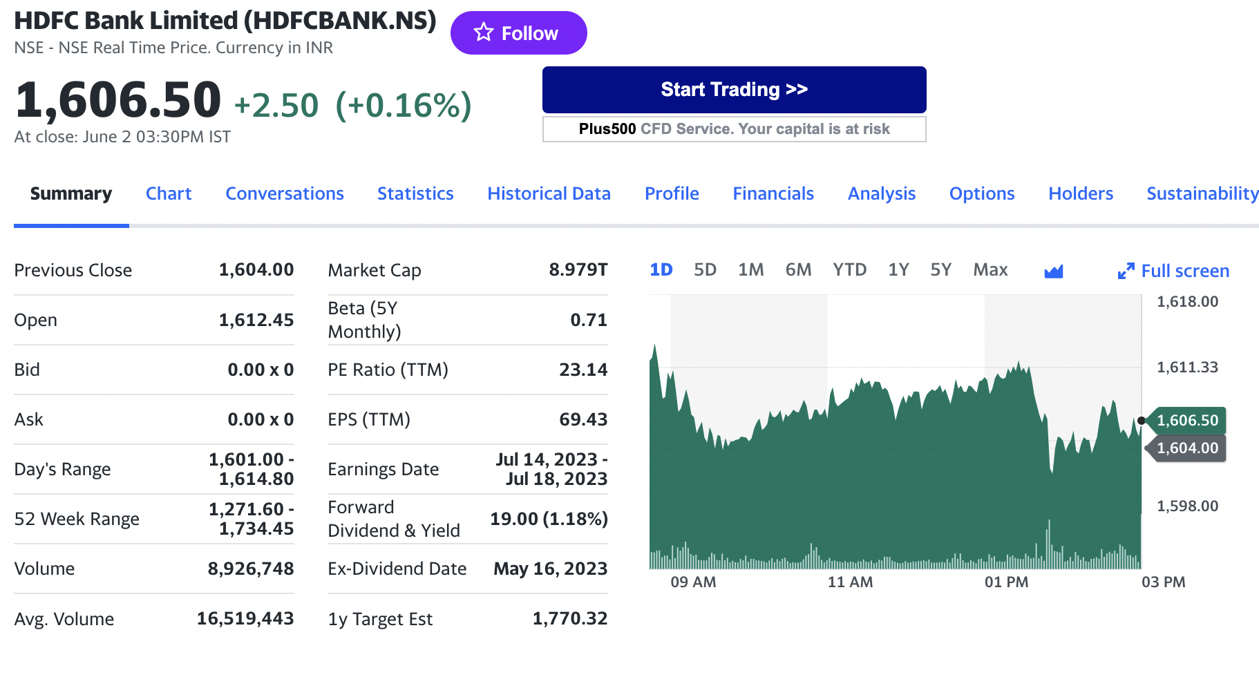 Stock chart for HDFC Bank