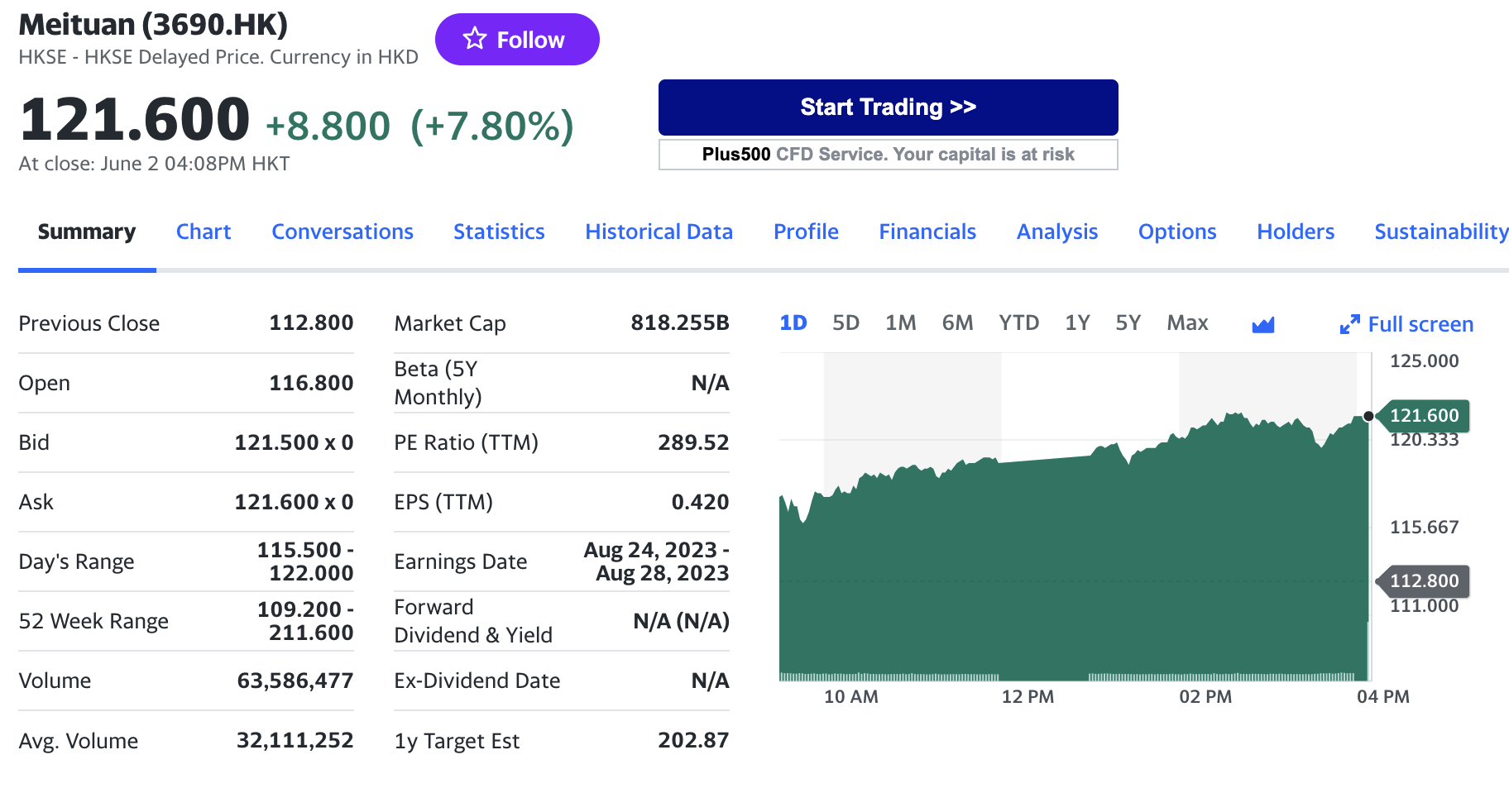 Stock chart for Meituan