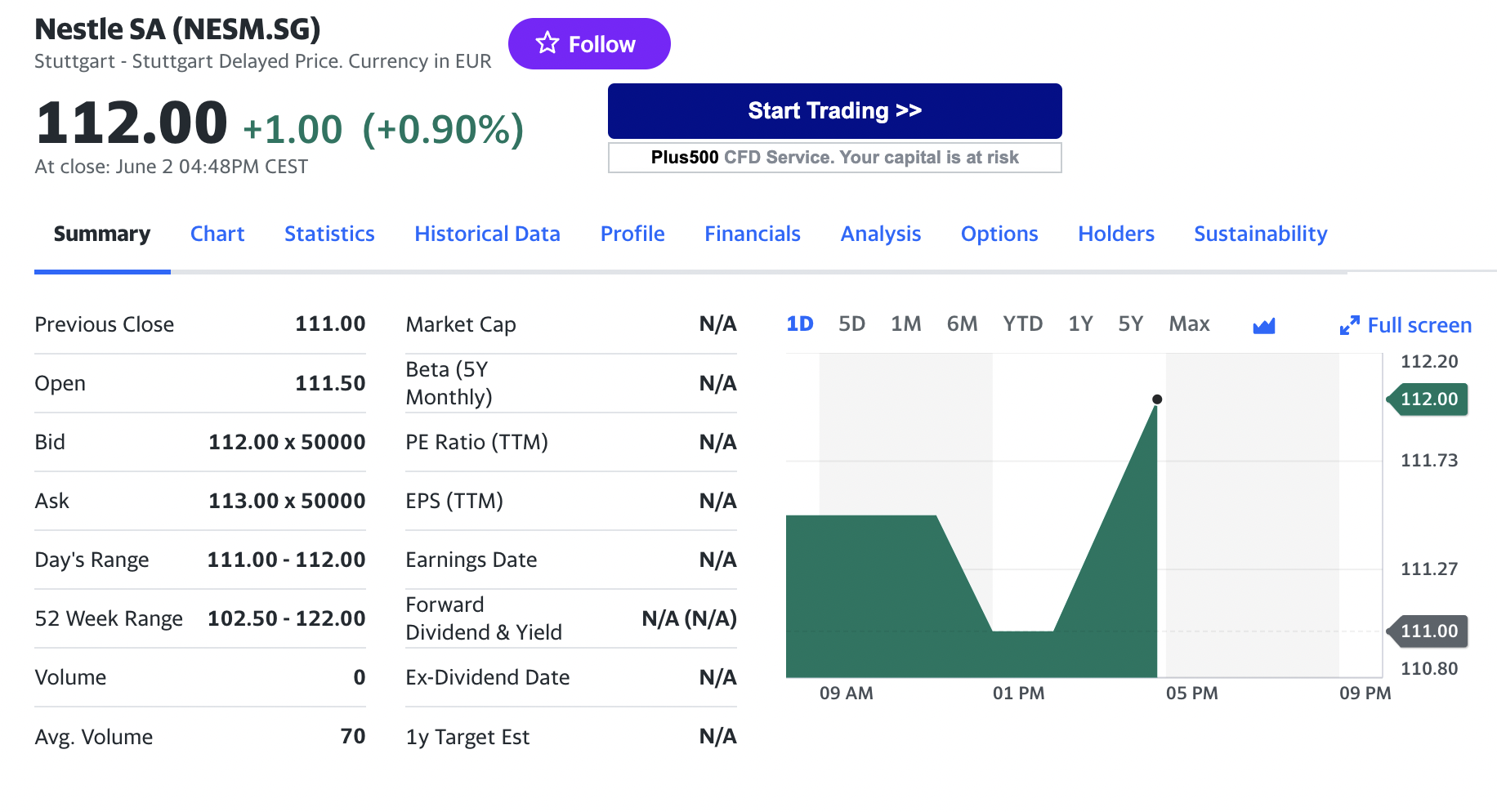 Stock chart for Nestle