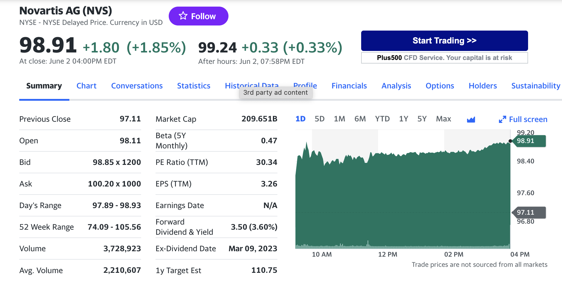 Stock chart for Novartis