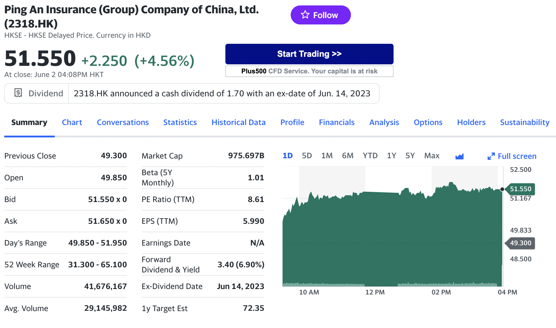 Stock chart for Ping An Insurance