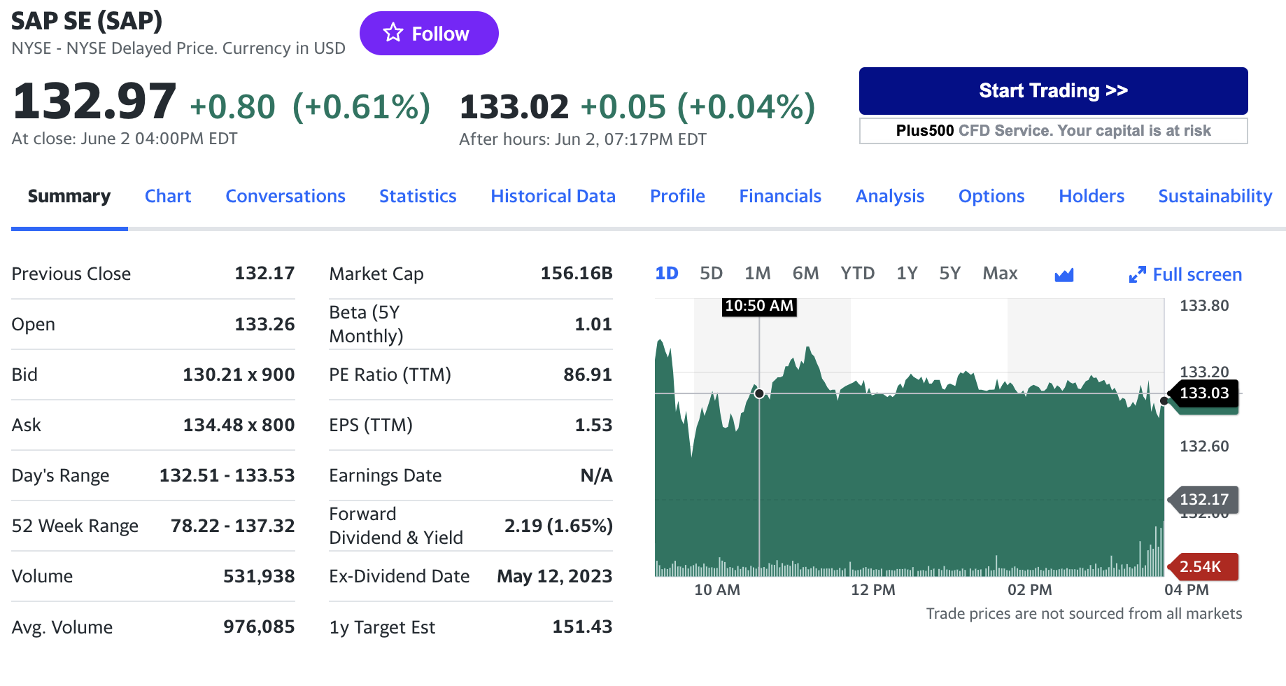 Stock chart for SAP