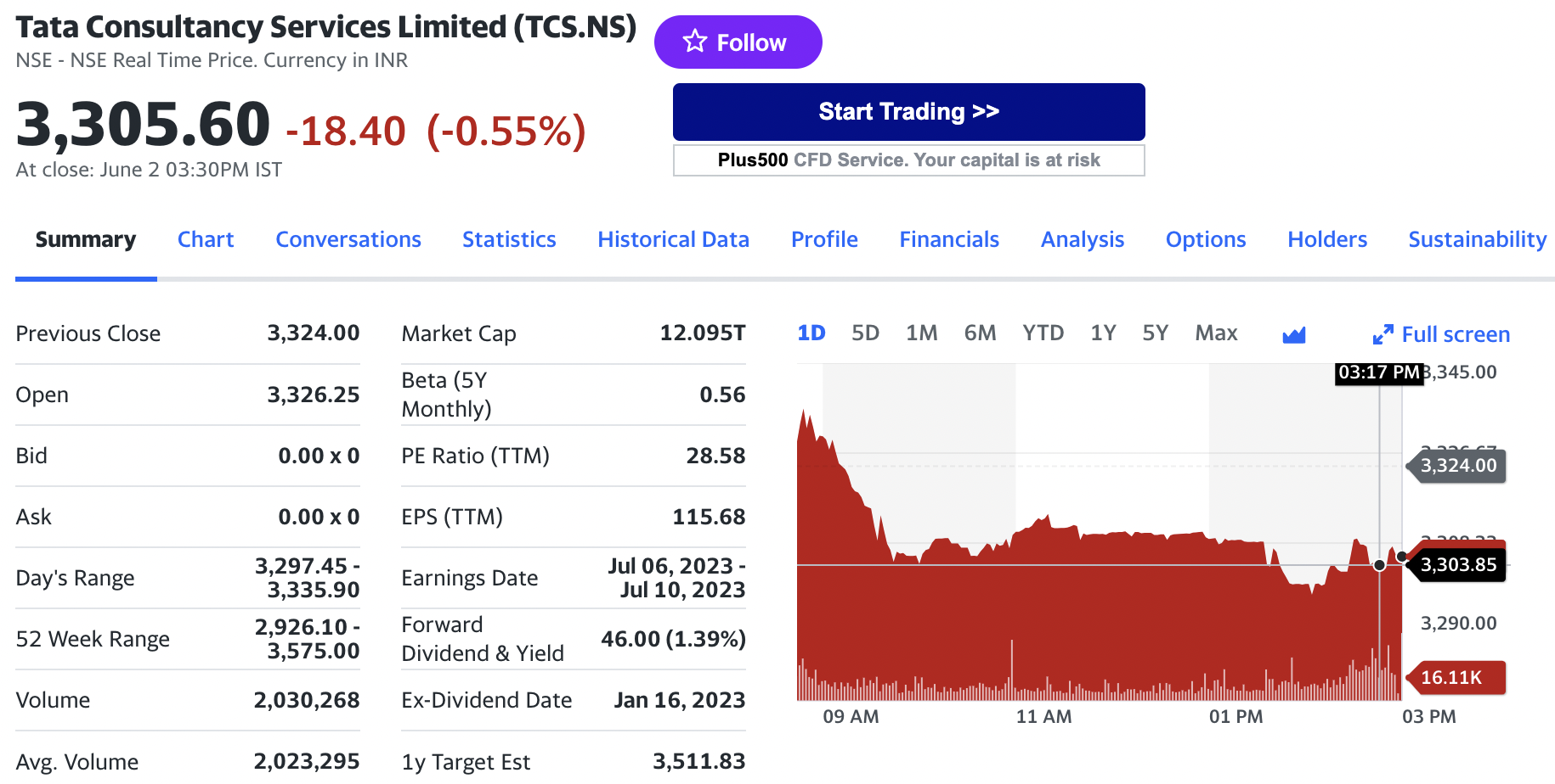 Stock chart for Tata Consultancy Services