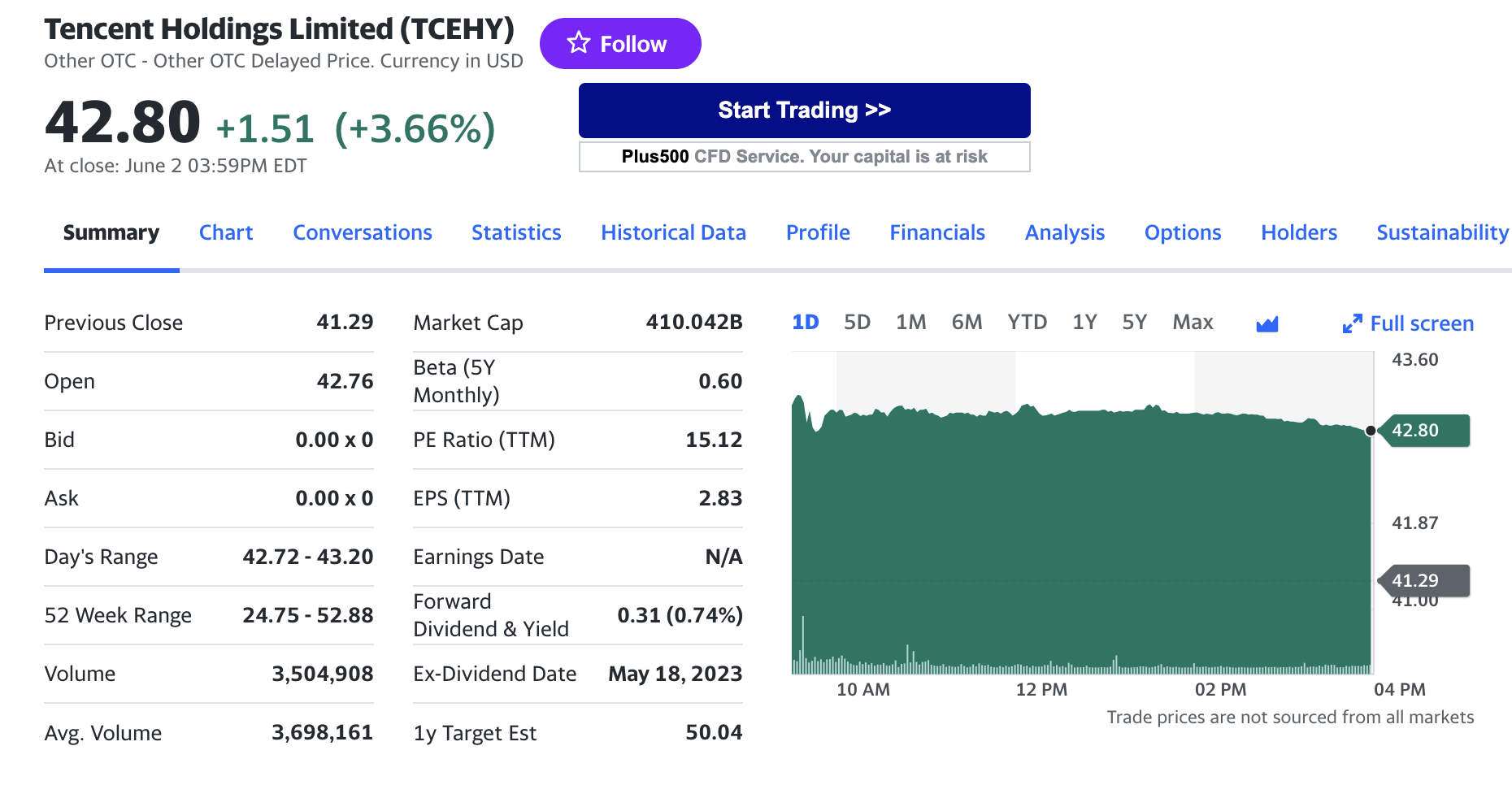 Stock chart for Tencent Holdings Limited