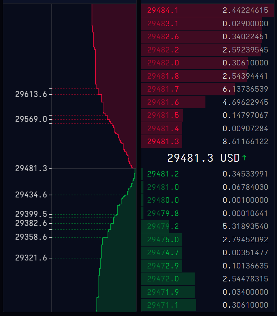 Order book