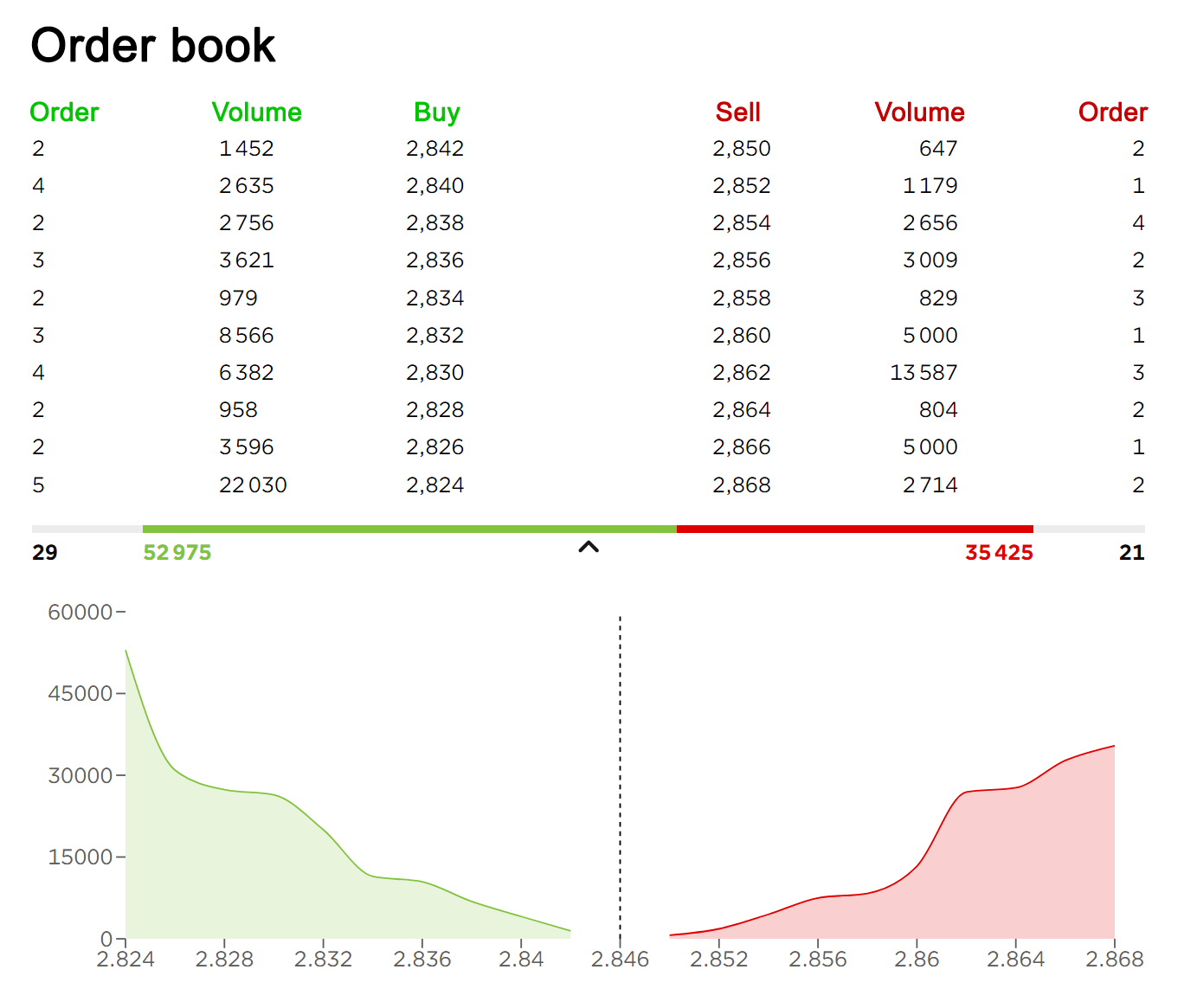 Order book