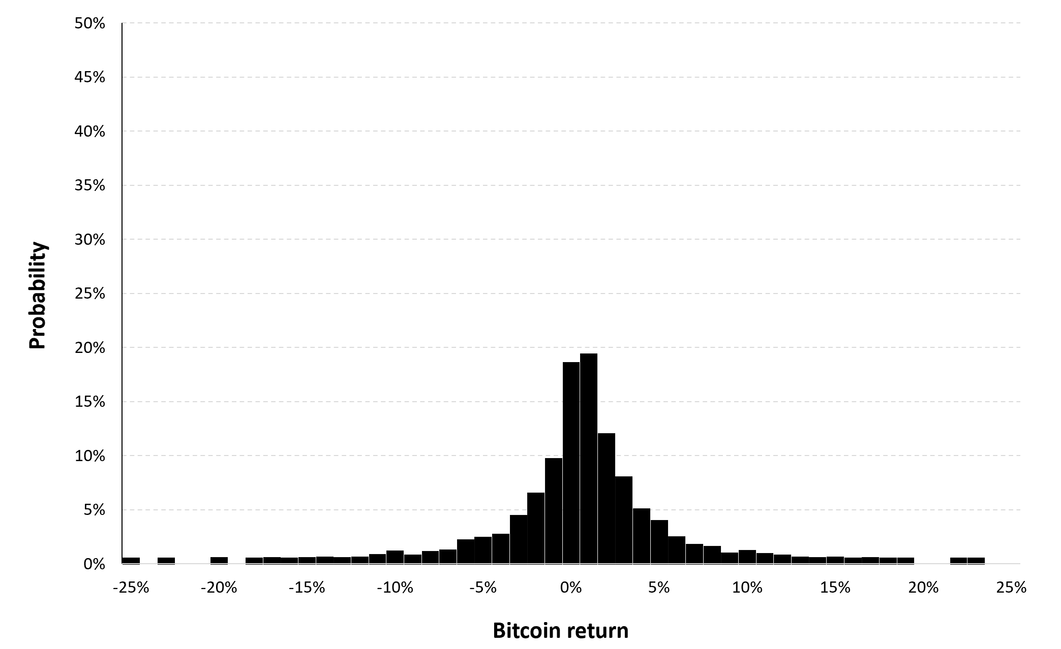 Income Statement - SimTrade blog