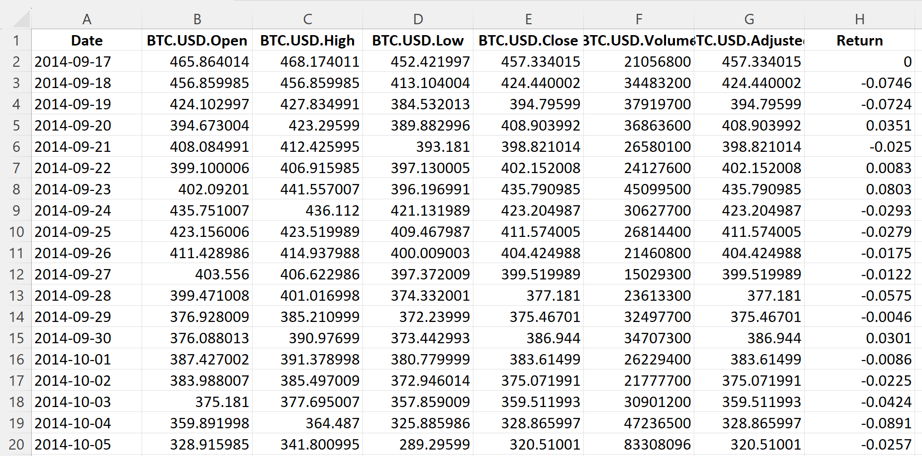 Top of the file for the Bitcoin data