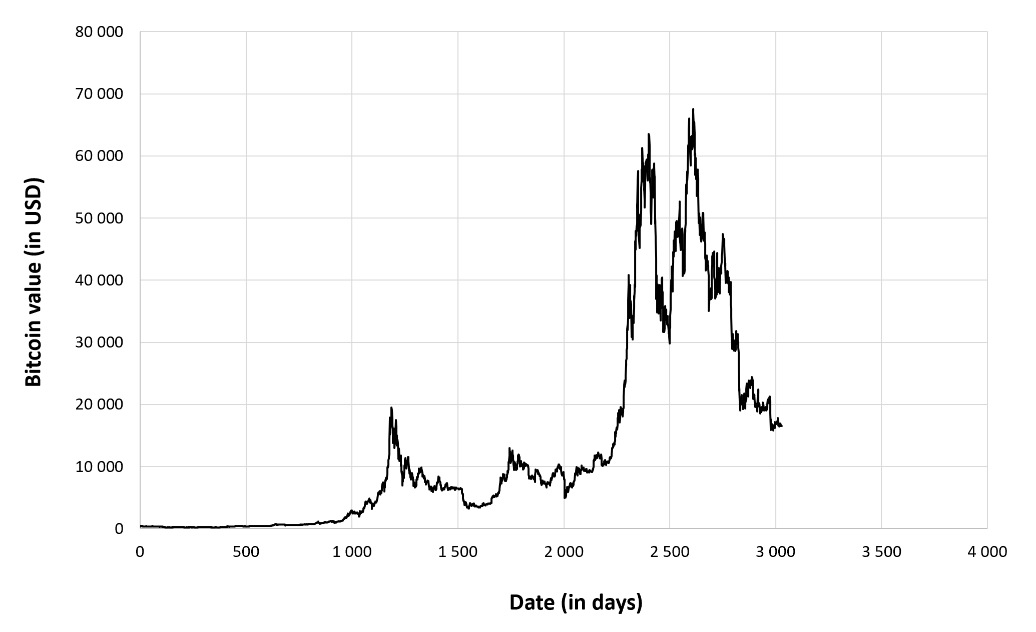 Operating Profit - SimTrade blog