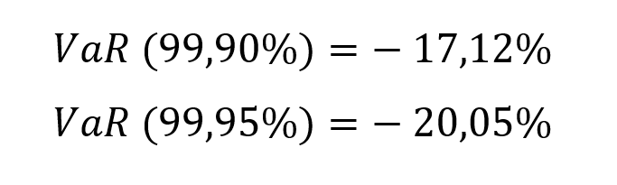 VaR 99,90% Société Générale