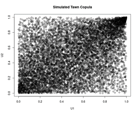 Simulation of Clayton copula