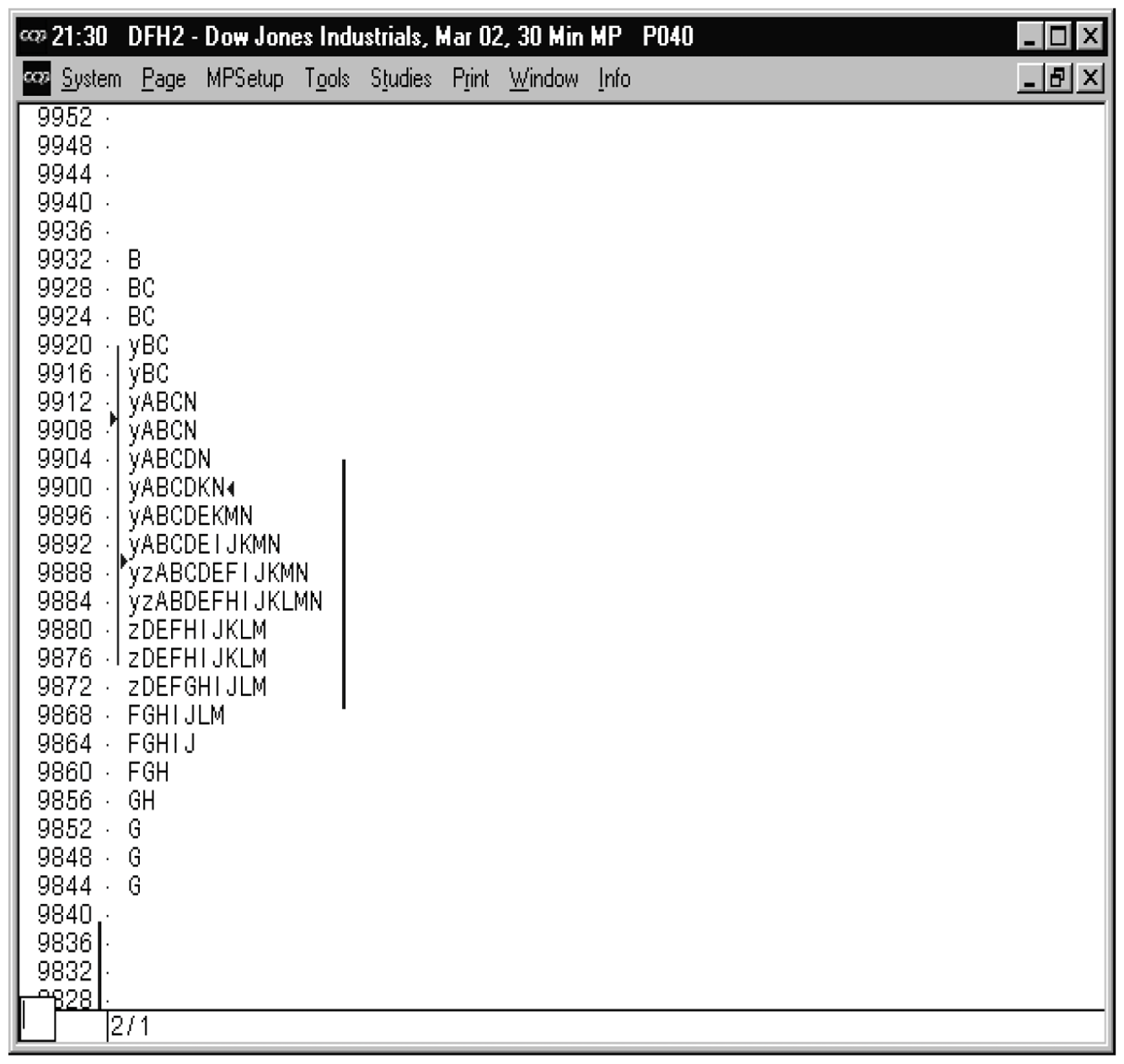 Market profile