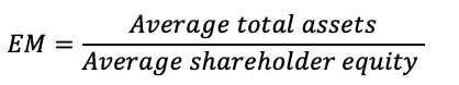 Equity Multiplier (EM)