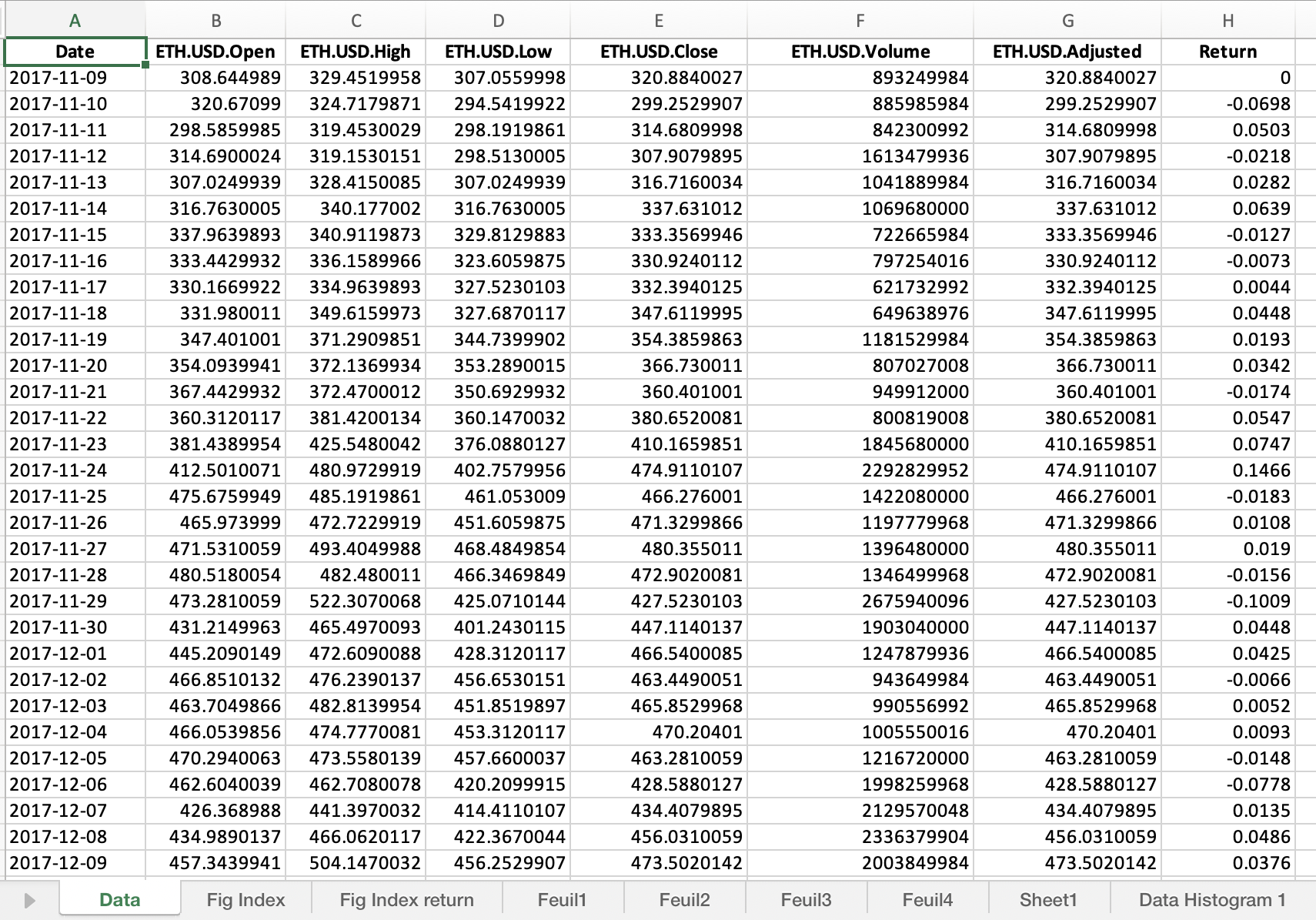 Top of the file for the Ethereum data