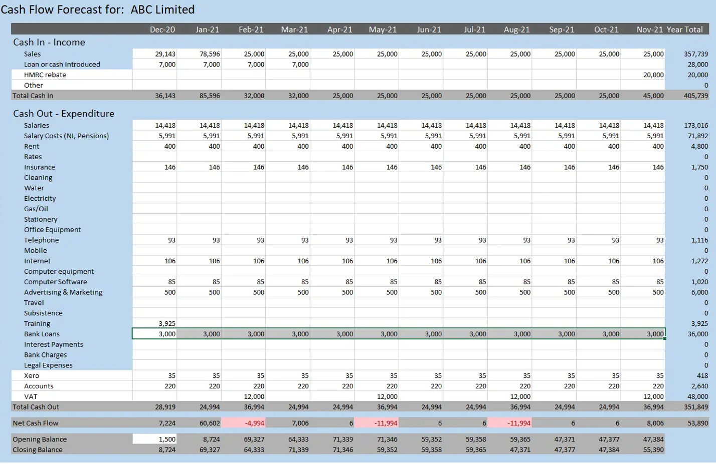 Example of computation of free cash flow