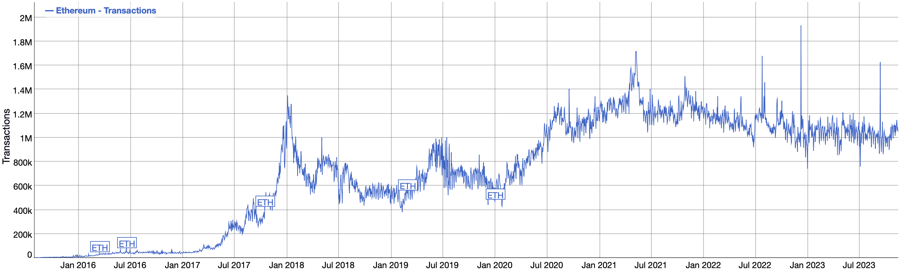 Number of bitcoins in circulation