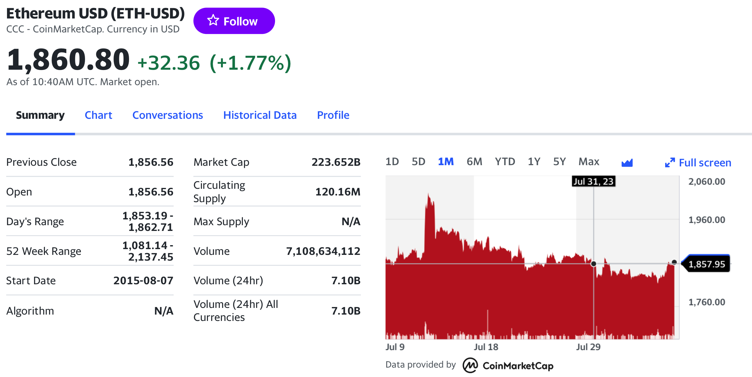  Ethereum data