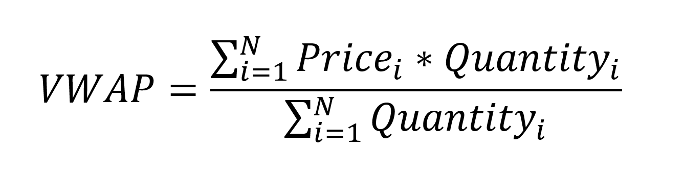 Formula VWAP