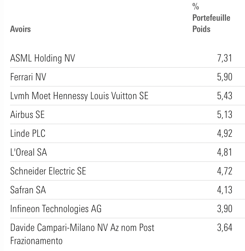 Amplegest PP top 10