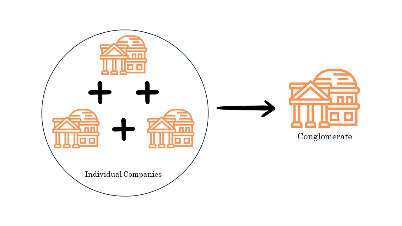 Conglomerate Merger