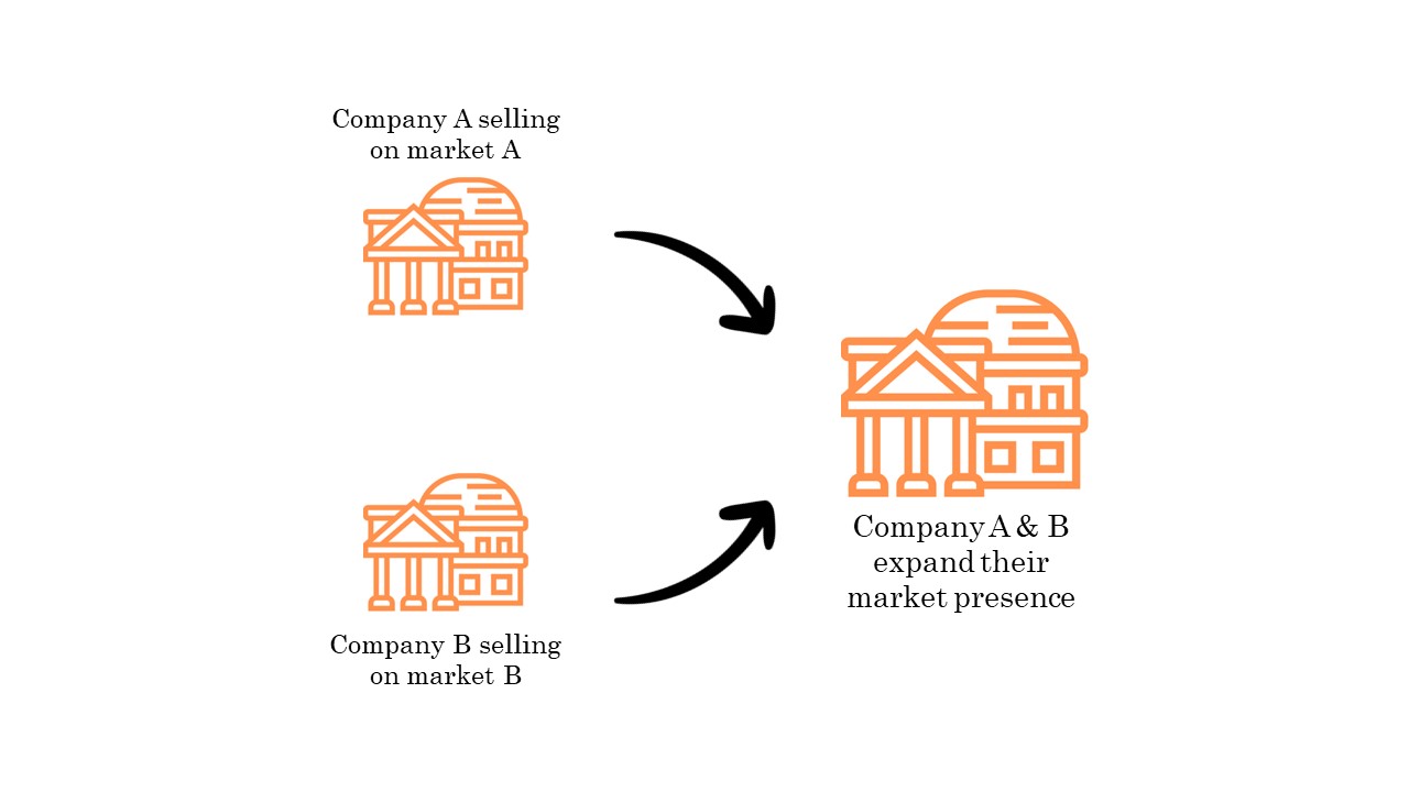 Market extension strategy