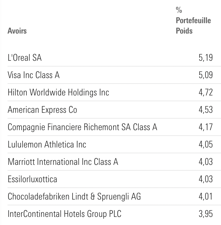 Pictet PB top 10