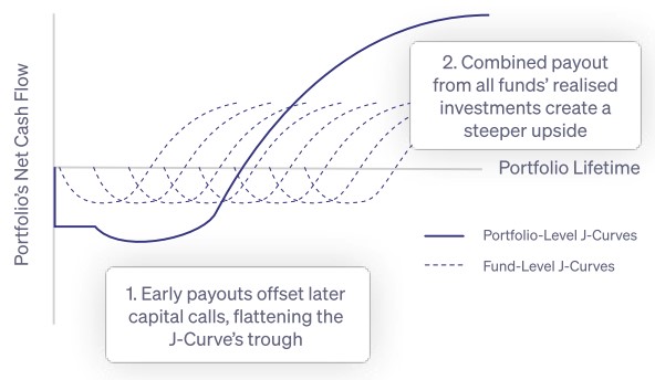 Self-funding Portfolio