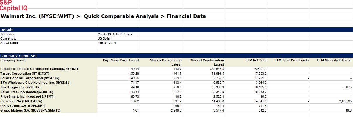 Comparable companies 