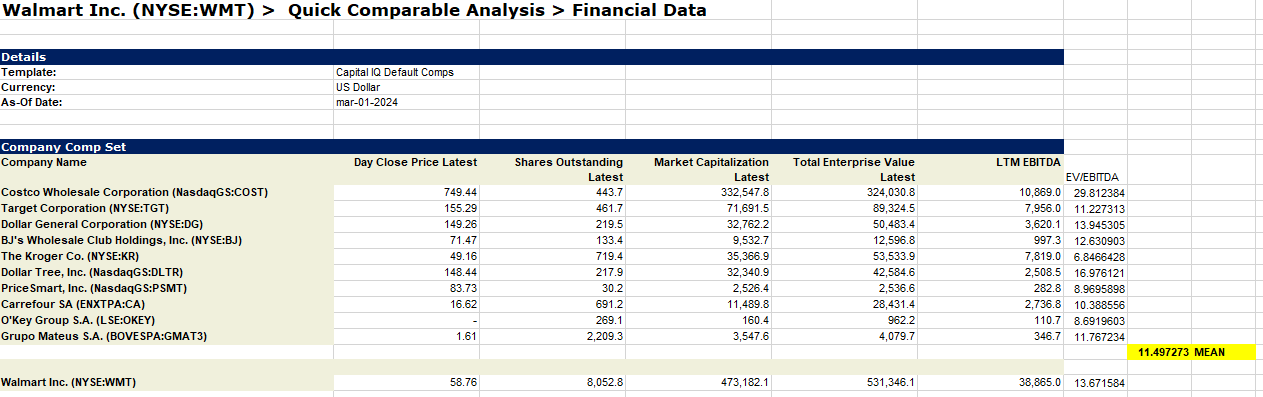 EV/EBITDA ratio 