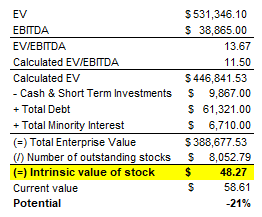 Valuation 