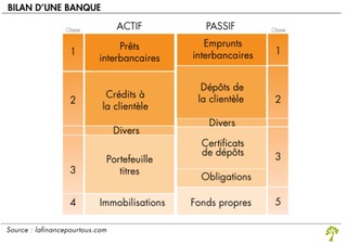 Private Bank balance sheet