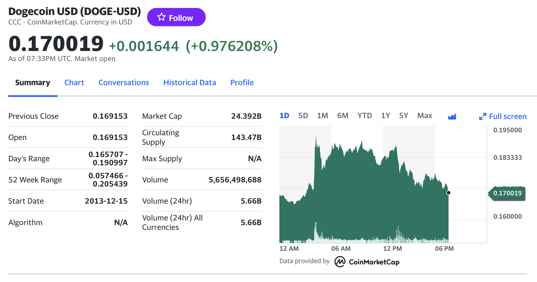 Doge Coin: Unraveling the Phenomenon of the Internet's Favourite ...