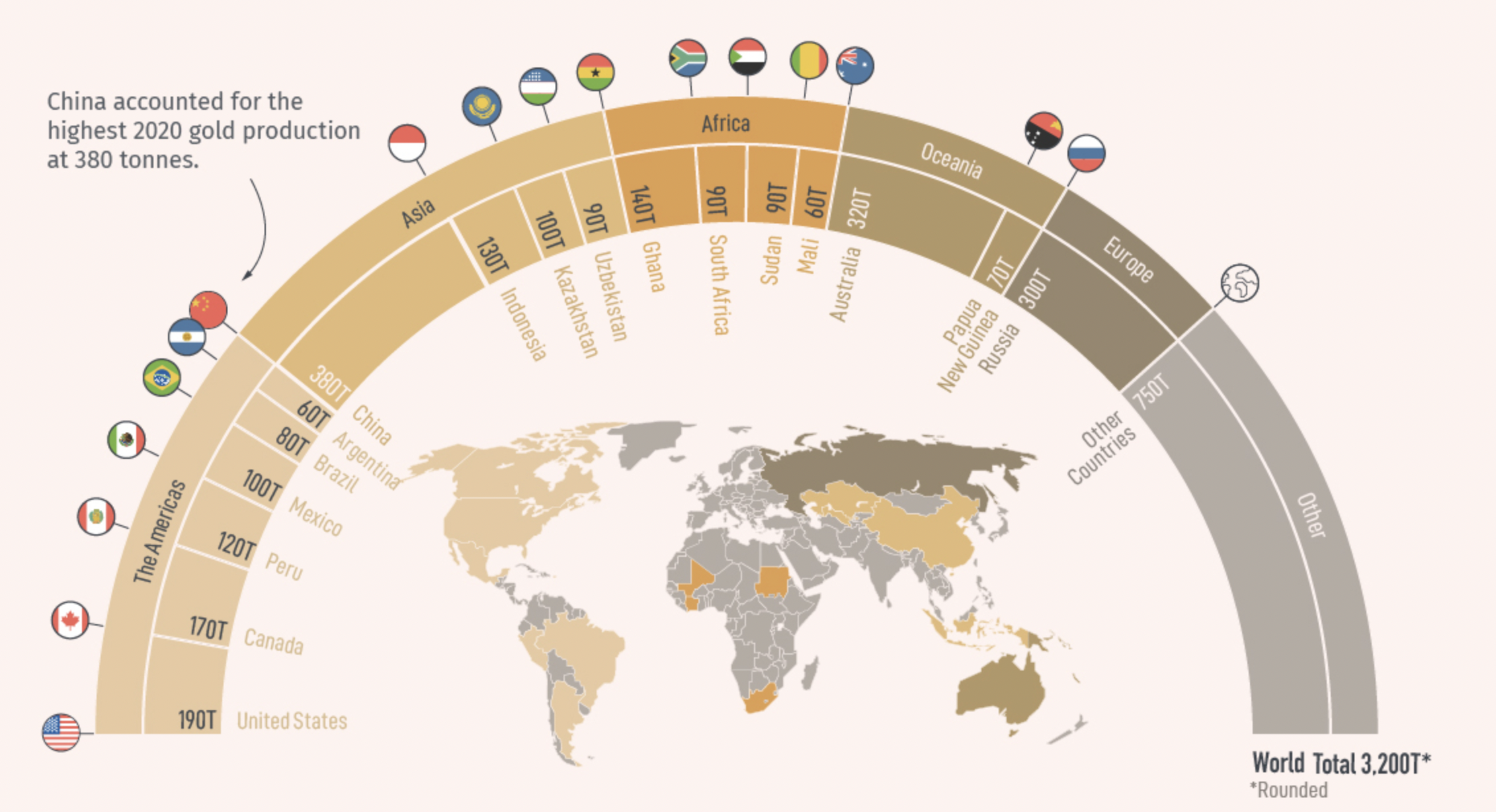 Global Gold Production by Country in 2020